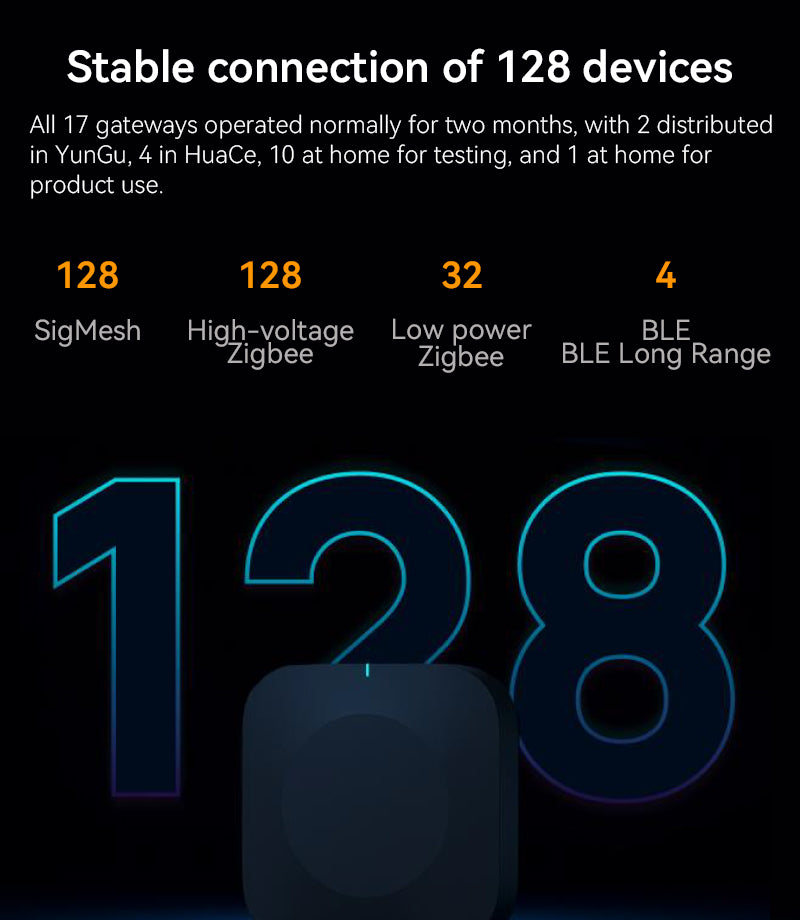 Tuya Zigbee Smart Gateway – Centrale Hub voor je Smart Home