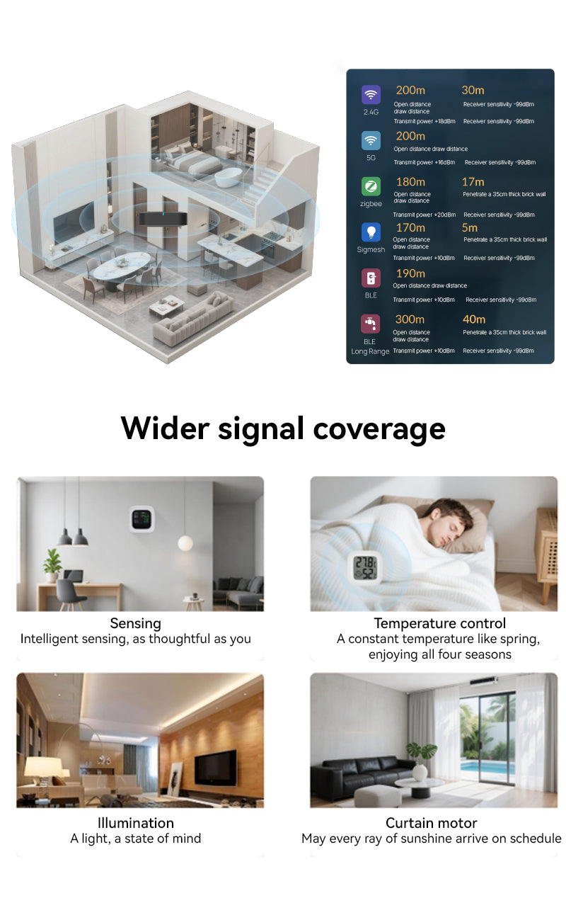 📡 Gateway inalámbrico multiformato dual-band | Compatible con Tuya 🟧 | WiFi 2.4 & 5GHz 📶 | BLE & SigMesh 🔗