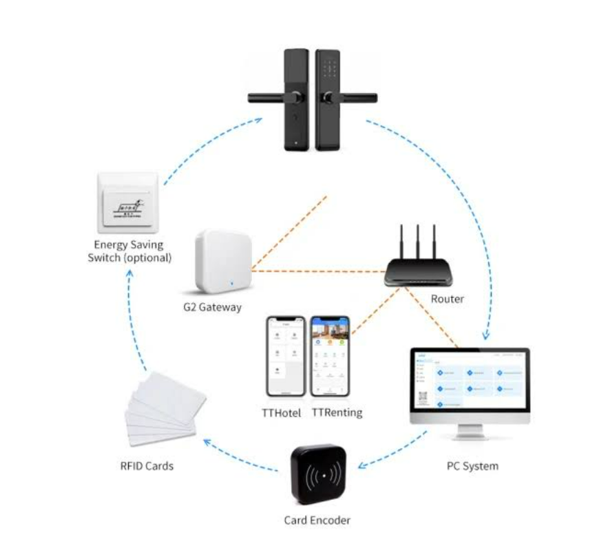 Slimme Deurklink met Toegangscode & App – Keyless Entry – Tuya Smart / Smart Life – Draadloos & Modern Design