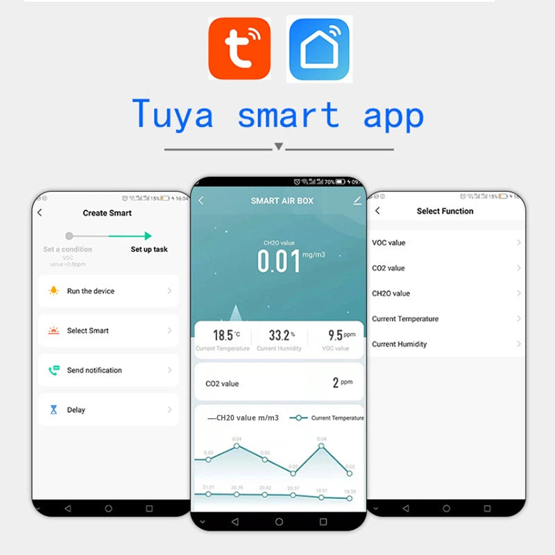 Slimme Luchtkwaliteitsmeter 5-in-1 – WiFi & Zigbee - Tuya - Smart Life